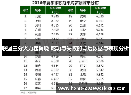 联盟三分火力榜揭晓 成功与失败的背后数据与表现分析 联盟三分火力榜揭晓 成功与失败的背后数据与表现分析