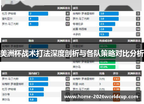 美洲杯战术打法深度剖析与各队策略对比分析 美洲杯战术打法深度剖析与各队策略对比分析