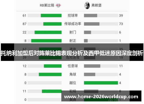 托纳利加盟后对阵莱比锡表现分析及西甲低迷原因深度剖析 托纳利加盟后对阵莱比锡表现分析及西甲低迷原因深度剖析