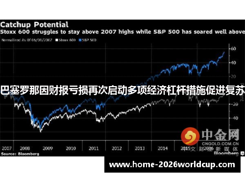 巴塞罗那因财报亏损再次启动多项经济杠杆措施促进复苏 巴塞罗那因财报亏损再次启动多项经济杠杆措施促进复苏