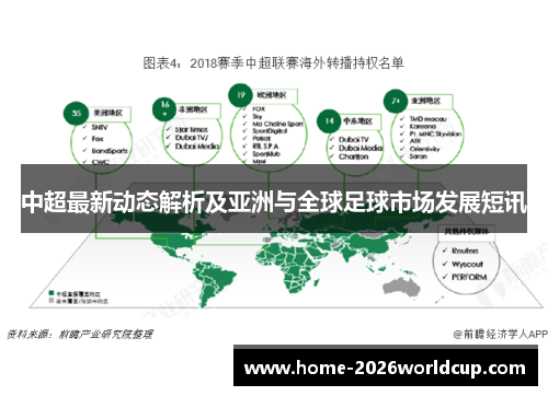中超最新动态解析及亚洲与全球足球市场发展短讯