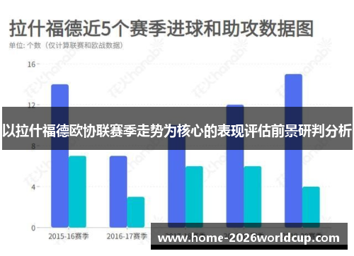 以拉什福德欧协联赛季走势为核心的表现评估前景研判分析 以拉什福德欧协联赛季走势为核心的表现评估前景研判分析